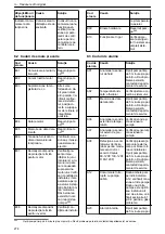 Предварительный просмотр 274 страницы Lowara Ecocirc XL 100-120F Installation, Operation And Maintenance Manual