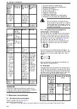 Предварительный просмотр 282 страницы Lowara Ecocirc XL 100-120F Installation, Operation And Maintenance Manual