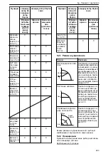 Предварительный просмотр 283 страницы Lowara Ecocirc XL 100-120F Installation, Operation And Maintenance Manual