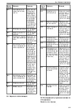 Предварительный просмотр 289 страницы Lowara Ecocirc XL 100-120F Installation, Operation And Maintenance Manual