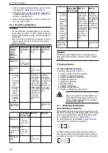 Предварительный просмотр 296 страницы Lowara Ecocirc XL 100-120F Installation, Operation And Maintenance Manual