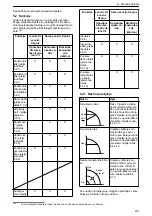 Предварительный просмотр 297 страницы Lowara Ecocirc XL 100-120F Installation, Operation And Maintenance Manual