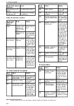 Предварительный просмотр 302 страницы Lowara Ecocirc XL 100-120F Installation, Operation And Maintenance Manual