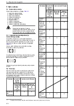 Предварительный просмотр 310 страницы Lowara Ecocirc XL 100-120F Installation, Operation And Maintenance Manual