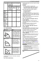 Предварительный просмотр 311 страницы Lowara Ecocirc XL 100-120F Installation, Operation And Maintenance Manual