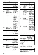 Предварительный просмотр 316 страницы Lowara Ecocirc XL 100-120F Installation, Operation And Maintenance Manual