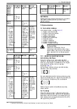 Предварительный просмотр 323 страницы Lowara Ecocirc XL 100-120F Installation, Operation And Maintenance Manual