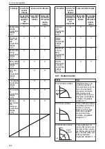 Предварительный просмотр 324 страницы Lowara Ecocirc XL 100-120F Installation, Operation And Maintenance Manual