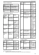 Предварительный просмотр 329 страницы Lowara Ecocirc XL 100-120F Installation, Operation And Maintenance Manual