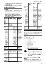 Предварительный просмотр 337 страницы Lowara Ecocirc XL 100-120F Installation, Operation And Maintenance Manual