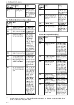 Предварительный просмотр 344 страницы Lowara Ecocirc XL 100-120F Installation, Operation And Maintenance Manual