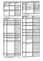 Предварительный просмотр 357 страницы Lowara Ecocirc XL 100-120F Installation, Operation And Maintenance Manual