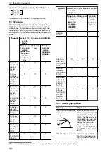 Предварительный просмотр 366 страницы Lowara Ecocirc XL 100-120F Installation, Operation And Maintenance Manual