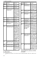 Предварительный просмотр 372 страницы Lowara Ecocirc XL 100-120F Installation, Operation And Maintenance Manual