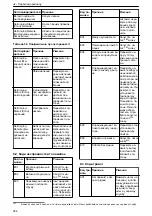 Предварительный просмотр 386 страницы Lowara Ecocirc XL 100-120F Installation, Operation And Maintenance Manual