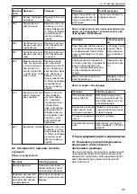 Предварительный просмотр 387 страницы Lowara Ecocirc XL 100-120F Installation, Operation And Maintenance Manual