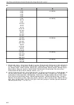 Предварительный просмотр 408 страницы Lowara Ecocirc XL 100-120F Installation, Operation And Maintenance Manual