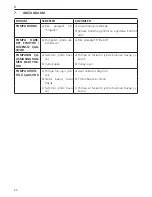 Предварительный просмотр 96 страницы Lowara EFLC 40-11 Operating Manual