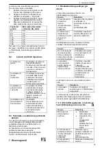 Предварительный просмотр 15 страницы Lowara ESH ATEX, ESHF ATEX Installation, Operation And Maintenance Manual