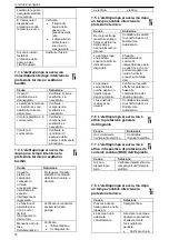 Предварительный просмотр 16 страницы Lowara ESH ATEX, ESHF ATEX Installation, Operation And Maintenance Manual