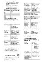 Предварительный просмотр 46 страницы Lowara ESH ATEX, ESHF ATEX Installation, Operation And Maintenance Manual