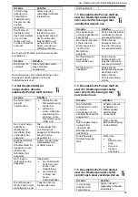 Предварительный просмотр 63 страницы Lowara ESH ATEX, ESHF ATEX Installation, Operation And Maintenance Manual