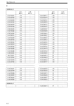 Предварительный просмотр 112 страницы Lowara ESH ATEX, ESHF ATEX Installation, Operation And Maintenance Manual