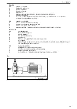 Предварительный просмотр 117 страницы Lowara ESH ATEX, ESHF ATEX Installation, Operation And Maintenance Manual