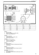 Предварительный просмотр 119 страницы Lowara ESH ATEX, ESHF ATEX Installation, Operation And Maintenance Manual