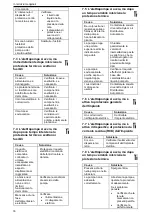 Предварительный просмотр 16 страницы Lowara ESH ATEX Installation, Operation And Maintenance Manual