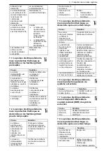 Предварительный просмотр 47 страницы Lowara ESH ATEX Installation, Operation And Maintenance Manual