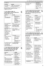 Предварительный просмотр 63 страницы Lowara ESH ATEX Installation, Operation And Maintenance Manual