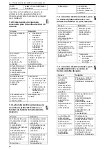 Предварительный просмотр 80 страницы Lowara ESH ATEX Installation, Operation And Maintenance Manual