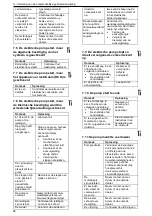 Предварительный просмотр 98 страницы Lowara ESH ATEX Installation, Operation And Maintenance Manual