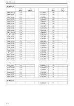 Предварительный просмотр 112 страницы Lowara ESH ATEX Installation, Operation And Maintenance Manual