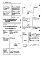 Предварительный просмотр 14 страницы Lowara ESHS ATEX Installation, Operation And Maintenance Manual