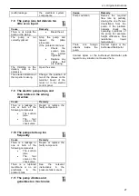 Предварительный просмотр 27 страницы Lowara ESHS ATEX Installation, Operation And Maintenance Manual