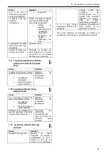 Предварительный просмотр 41 страницы Lowara ESHS ATEX Installation, Operation And Maintenance Manual