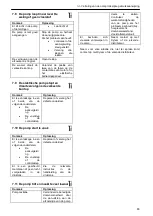 Предварительный просмотр 83 страницы Lowara ESHS ATEX Installation, Operation And Maintenance Manual