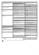 Предварительный просмотр 11 страницы Lowara FHF-ATEX3 Series Operating Instructions Manual