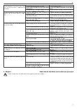 Предварительный просмотр 17 страницы Lowara FHF-ATEX3 Series Operating Instructions Manual