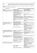 Предварительный просмотр 51 страницы Lowara G LS 100-24-453 Installation, Operating And Maintenance Instructions