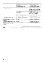 Предварительный просмотр 68 страницы Lowara G LS 100-24-453 Installation, Operating And Maintenance Instructions