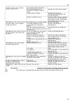 Предварительный просмотр 105 страницы Lowara G LS 100-24-453 Installation, Operating And Maintenance Instructions