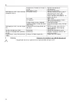 Предварительный просмотр 112 страницы Lowara G LS 100-24-453 Installation, Operating And Maintenance Instructions