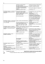 Предварительный просмотр 156 страницы Lowara G LS 100-24-453 Installation, Operating And Maintenance Instructions