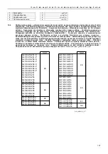 Предварительный просмотр 197 страницы Lowara G LS 100-24-453 Installation, Operating And Maintenance Instructions