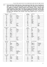 Предварительный просмотр 211 страницы Lowara G LS 100-24-453 Installation, Operating And Maintenance Instructions