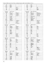 Предварительный просмотр 212 страницы Lowara G LS 100-24-453 Installation, Operating And Maintenance Instructions