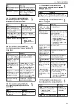 Предварительный просмотр 21 страницы Lowara LNE Installation, Operation And Maintenance Manual